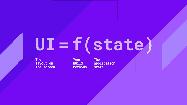 UI equals a function of state